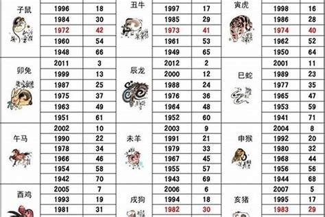 1947年属什么|1947年属什么生肖 出生1947年是什么生肖